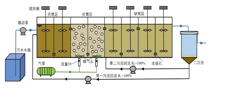 67ca91465fa79.png AOA.png